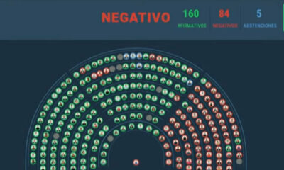 Diputados convalidó el veto del presidente al financiamiento universitario.