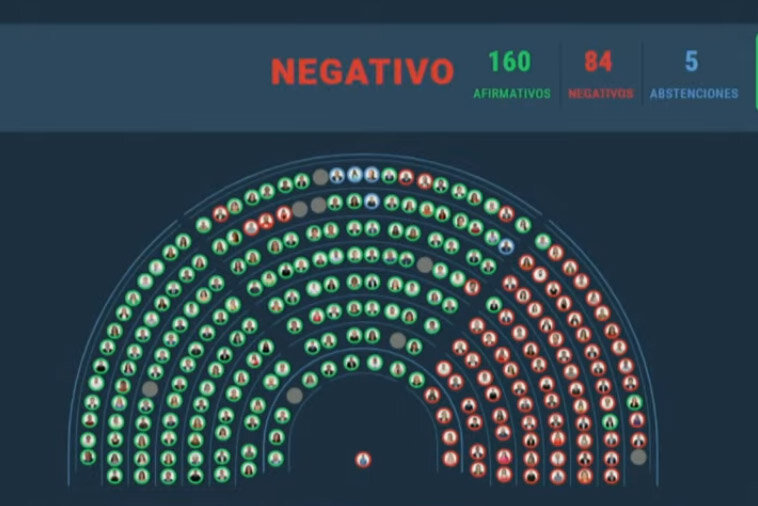 Diputados convalidó el veto del presidente al financiamiento universitario.