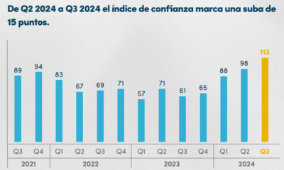 El 80% de los empresarios espera que la economía argentina mejore en 2025