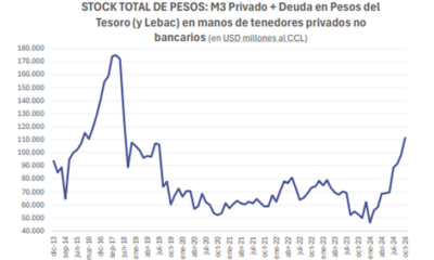 La euforia inunda la city, vuela el mercado y ahora las dudas se concentran en el nivel del dólar