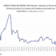 La euforia inunda la city, vuela el mercado y ahora las dudas se concentran en el nivel del dólar