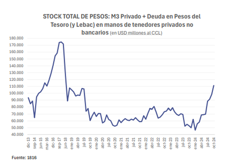 La euforia inunda la city, vuela el mercado y ahora las dudas se concentran en el nivel del dólar