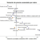 Precios relativos antes y después de Javier Milei