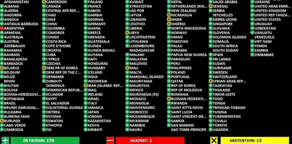 Otro voto negativo de la Argentina en ONU pero contrario a los Estados Unidos e Israel