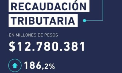 La recaudación de octubre fue de casi  billones y cayó más de 2% real