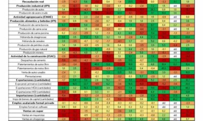 ¿Alcanza el crédito como motor de la reactivación y qué papel juegan los salarios hoy?